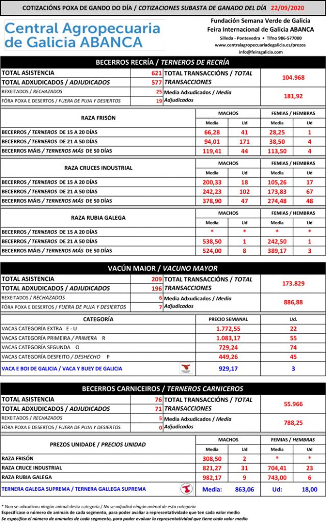 Central-Agropecuaria-de-Galicia-Vacun-22-09-2020-