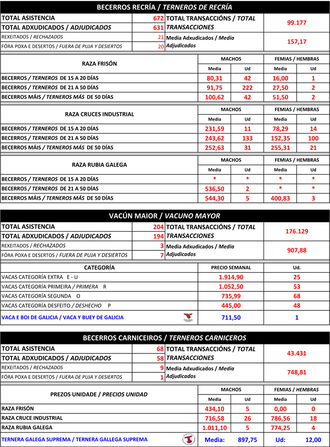 cotizacions Silleda 08_09_2020