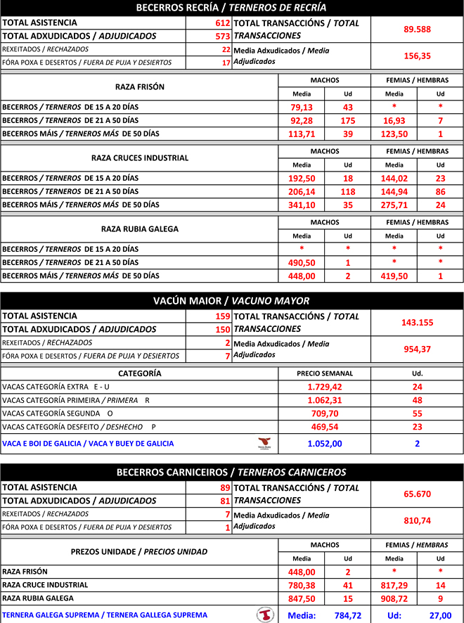 cotizacions Silleda 15_09_2020
