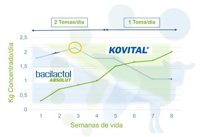 grafico-kovital