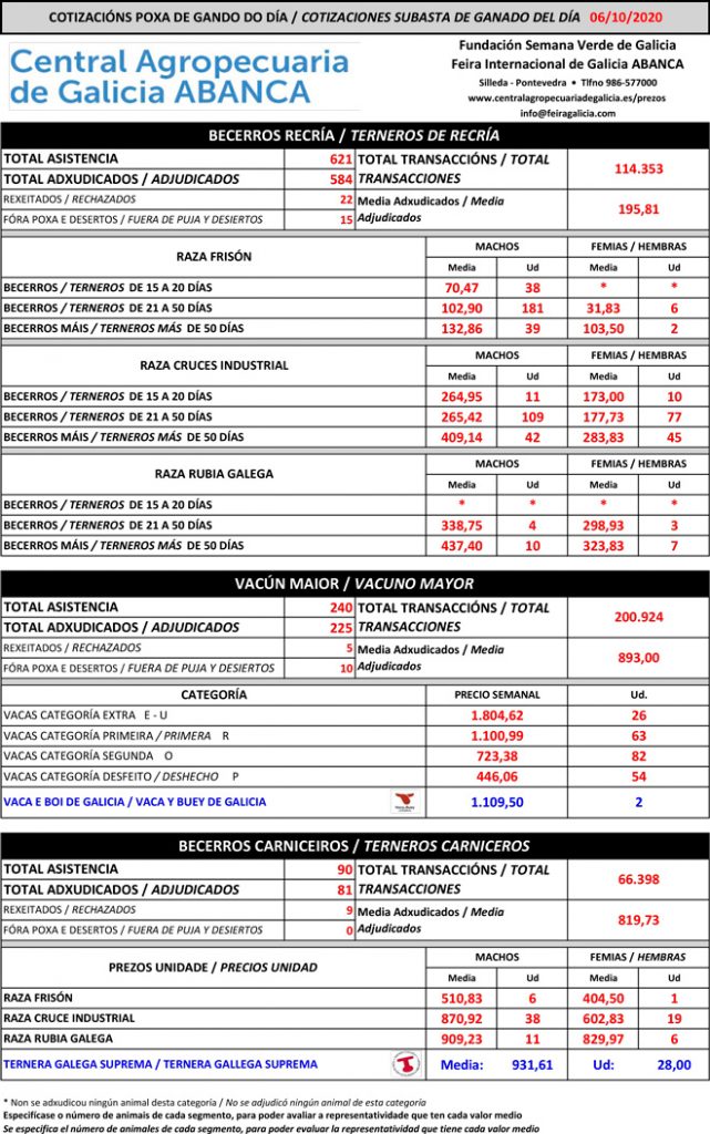 Central-Agropecuaria-Galicia-Vacuno-06_10_2020-