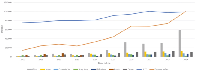 Evolucion-de-las-exportaciones-porcino-