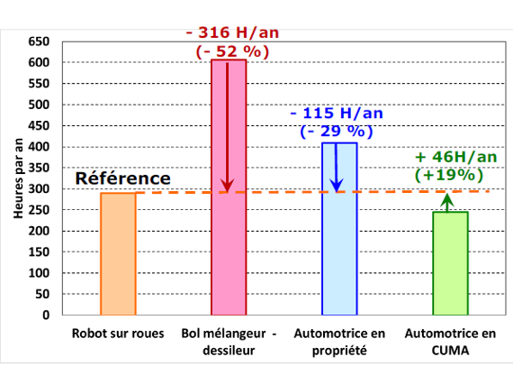 IDELE ALIMENTACION ROBOTIZADA 1