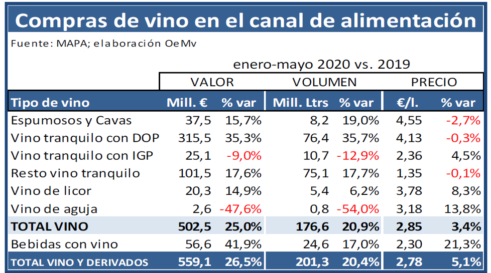 coronavirus oemv consumo viño fogares 1