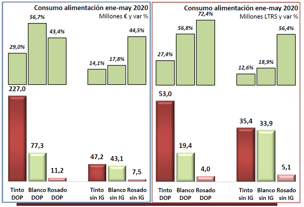 coronavirus oemv consumo viño fogares 2