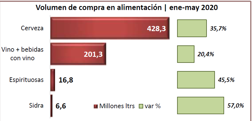 coronavirus oemv consumo viño fogares 3