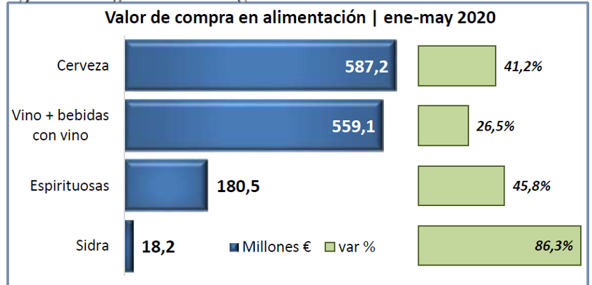 coronavirus oemv consumo viño fogares 4