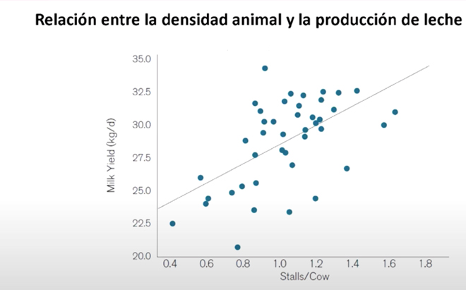 densidad-de-animles-y-producion-de-leche-