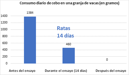 syngenta rodenticida kerat block grafica