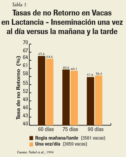 INSEMINACION MONFORTE cadro 2