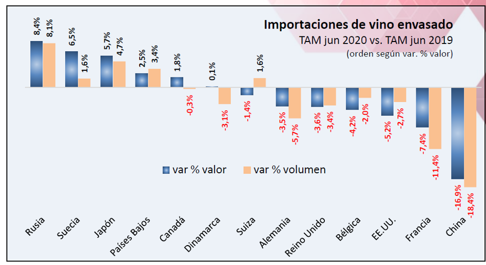 OEMV VIÑO 2020 prezo medio envasado