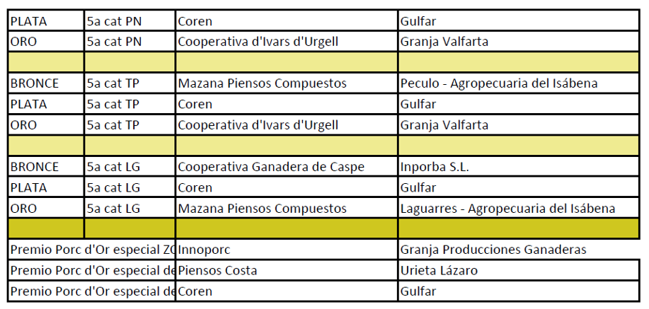 PORC DOR 2020 2