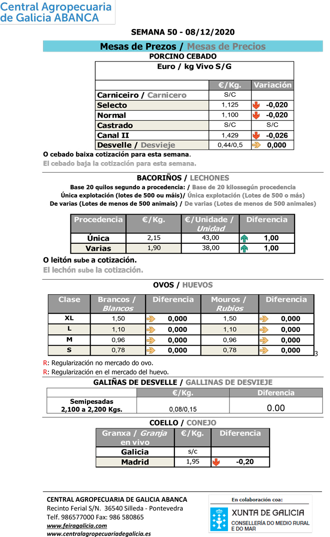 Central-Agropecuaria-de-Galicia-Porcino-08_12_2020-