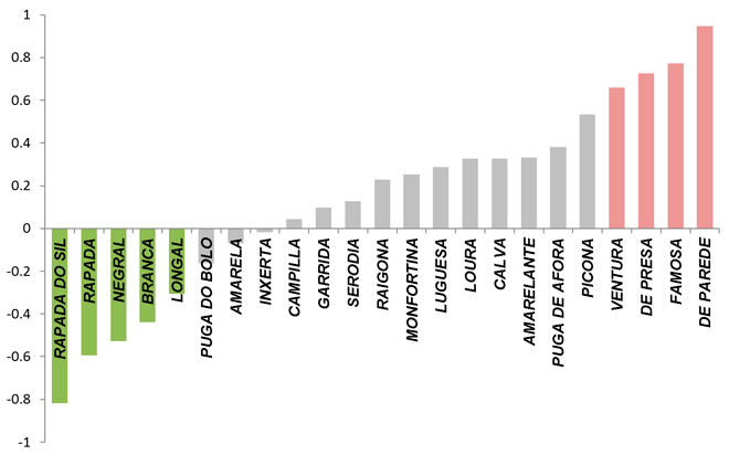 GraficoAvespaVariedades-1