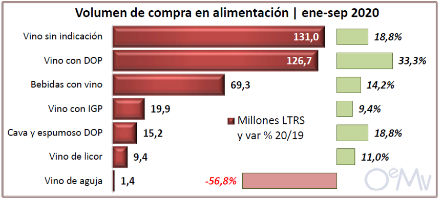 viños alimentacion 2020 oemv volume