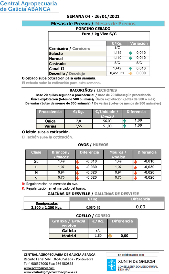 Central-Agropecuaria-Porcino-26_01_2021-
