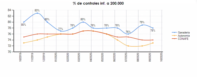 Comparativa-coa-Comunidade-autonoma_Indices-calidade-leite_Conafe-
