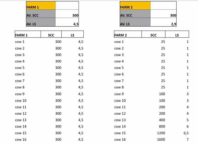 Lineal-Score-en-dos-ganaderias-_Conafe-_Indices-da-calidad-