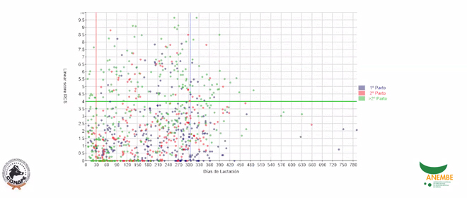 Lineal-score-por-estado-de-lactacion-_Conafe-Indice-calidade-leite-