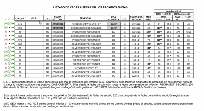 Listado-de-vacas-a-secar-Conafe-