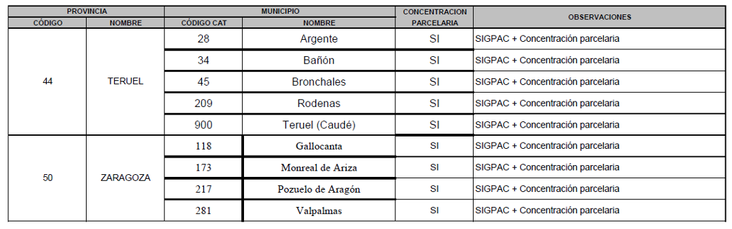 CONCELLOS SIGPAC 2021 aragon