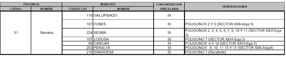 CONCELLOS SIGPAC 2021 navarra