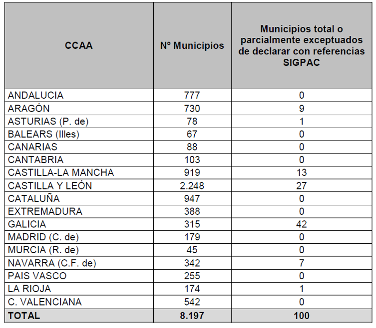 CONCELLOS SIGPAC 2021