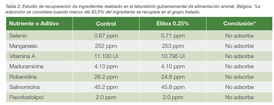 ELITOX ANIMAL VIT 2