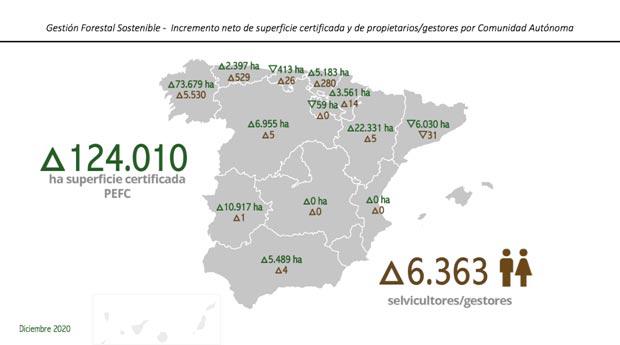 Fonte: https://www.pefc.es/np467-sostenibilidad-forestal2020.html