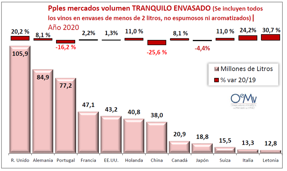 OEMV EXPORTACIONS 2020 vOLUME