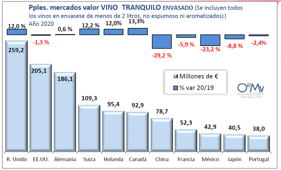 OEMV EXPORTACIONS 2020 valor