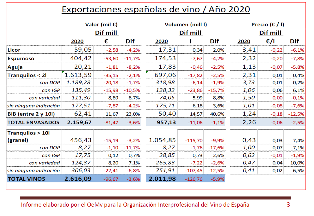 OEMV EXPORTACIONS 2020