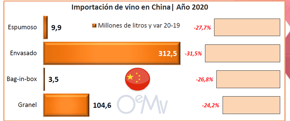 china importacions viño 3 oemv