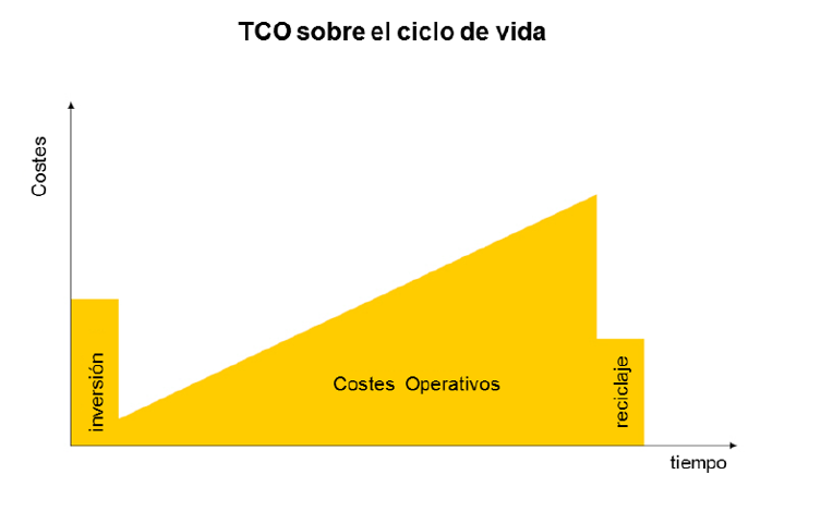delagro carretillas grafica