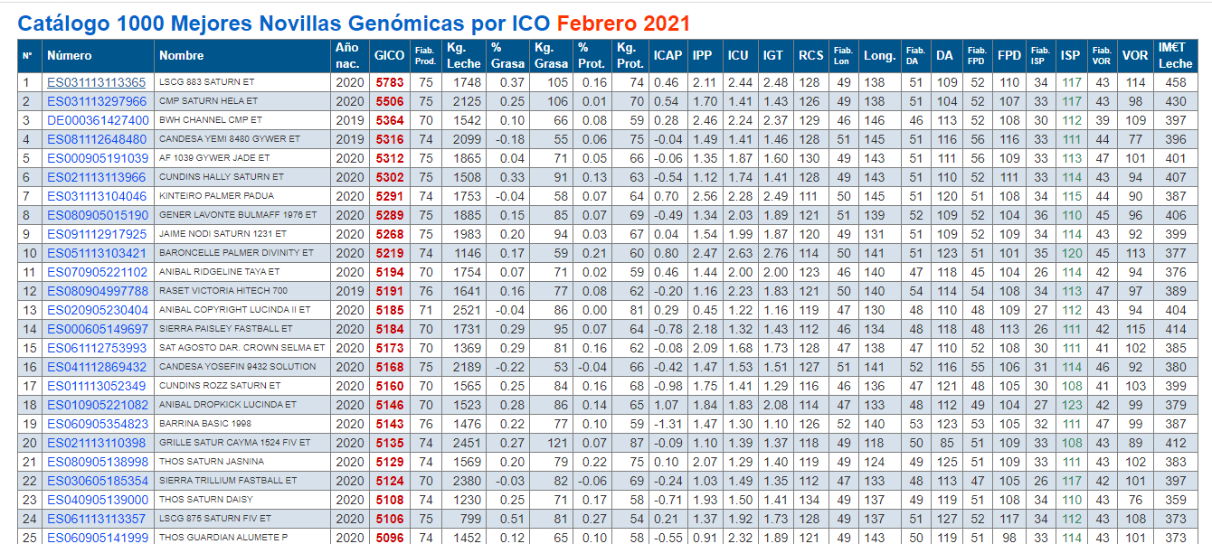 xovencas xenomicas conafe febreiro 2021 ico