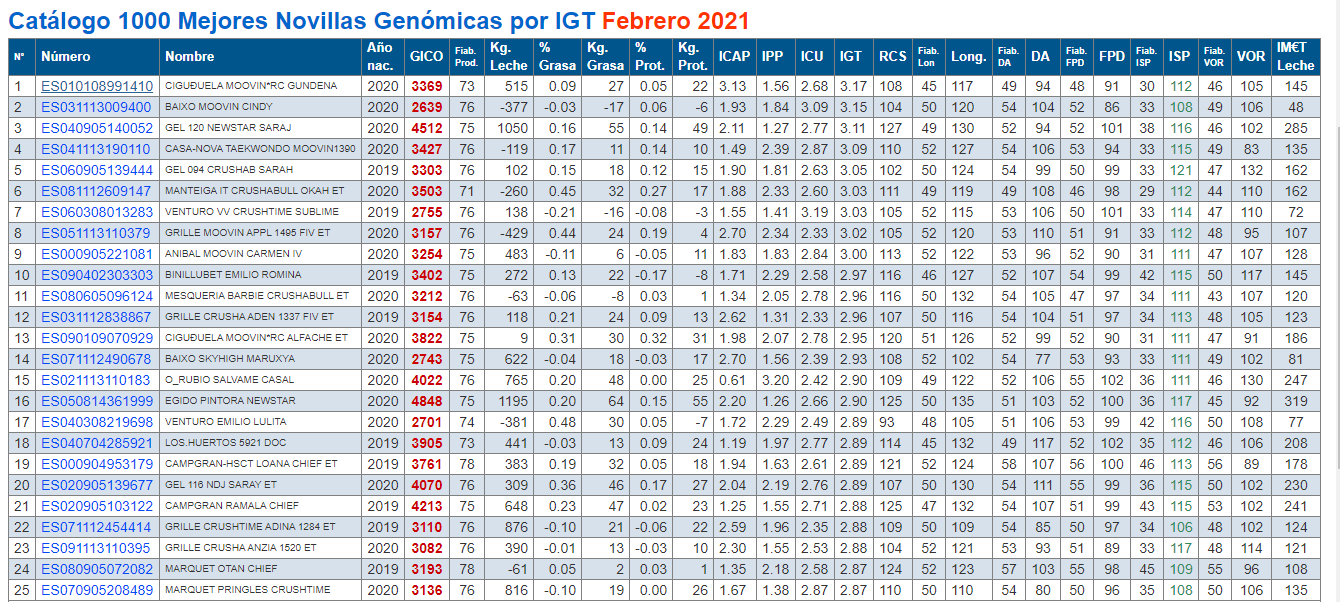xovencas xenomicas conafe febreiro 2021 igt