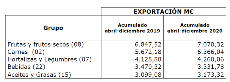 ALIMENTOS EXPORTACION ESPAÑA 2020 1