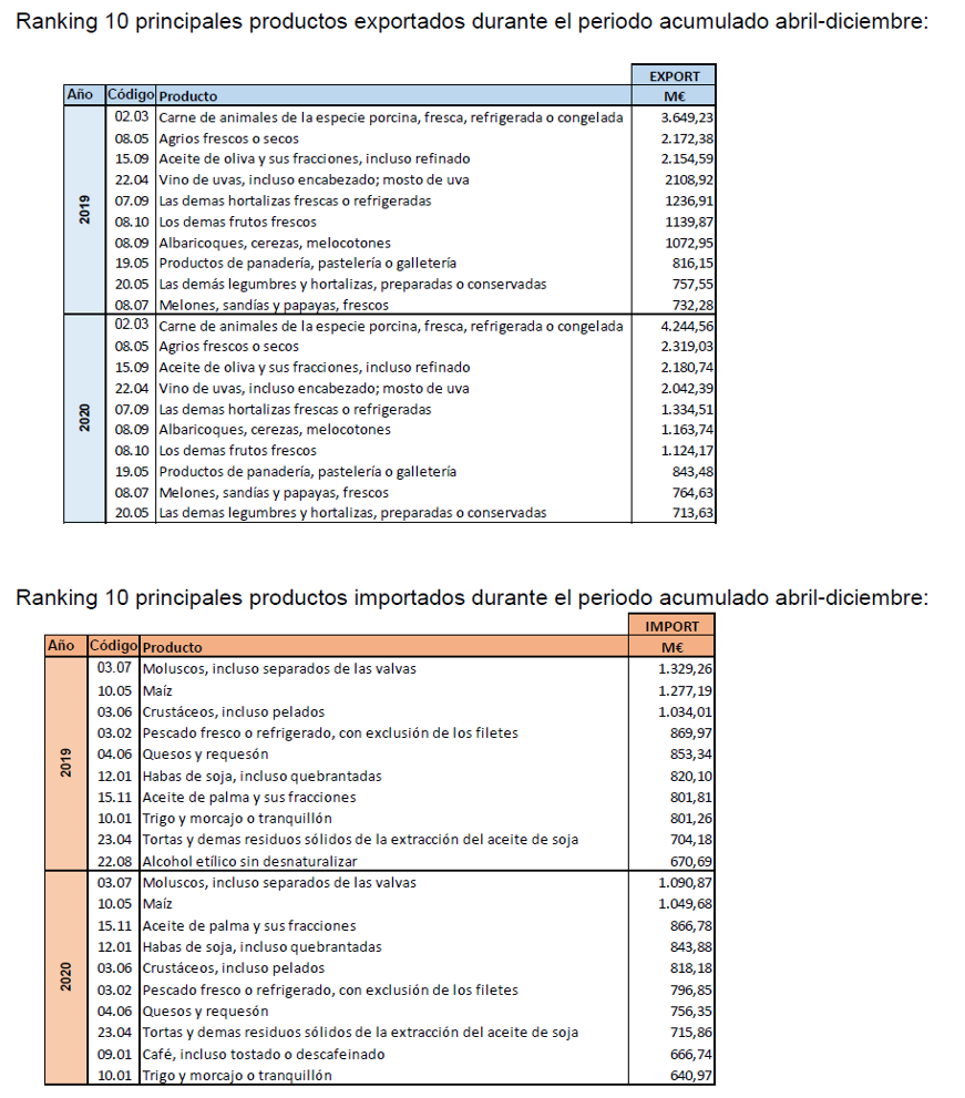 ALIMENTOS EXPORTACION ESPAÑA 2020 3