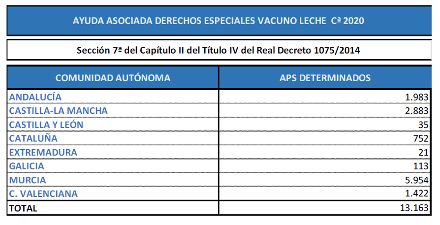 AXUDAS VACUN LEITE 2020 CAMPAÑA Dereitos especiais