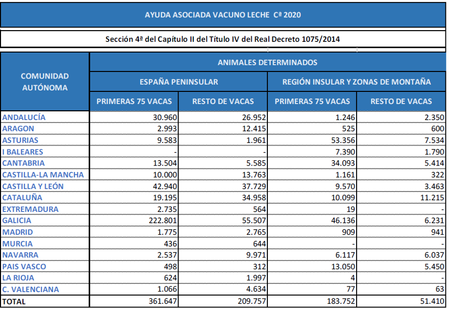 AXUDAS VACUN LEITE 2020 CAMPAÑA
