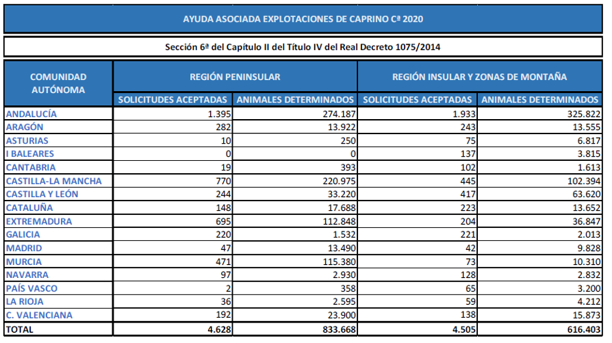 AXUDAS caprino 2020 CAMPAÑA