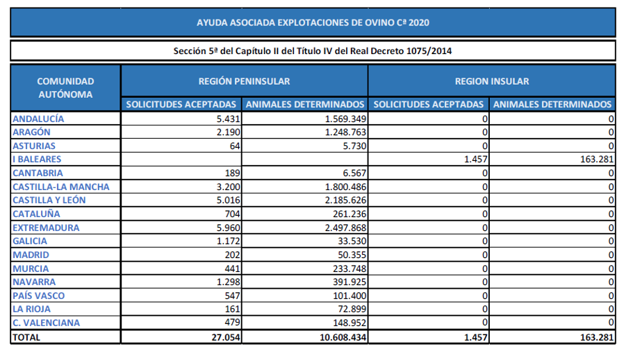 AXUDAS ovino 2020 CAMPAÑA