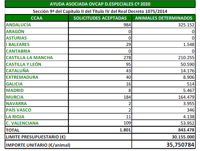 AXUDAS ovino caprino 2020 CAMPAÑA