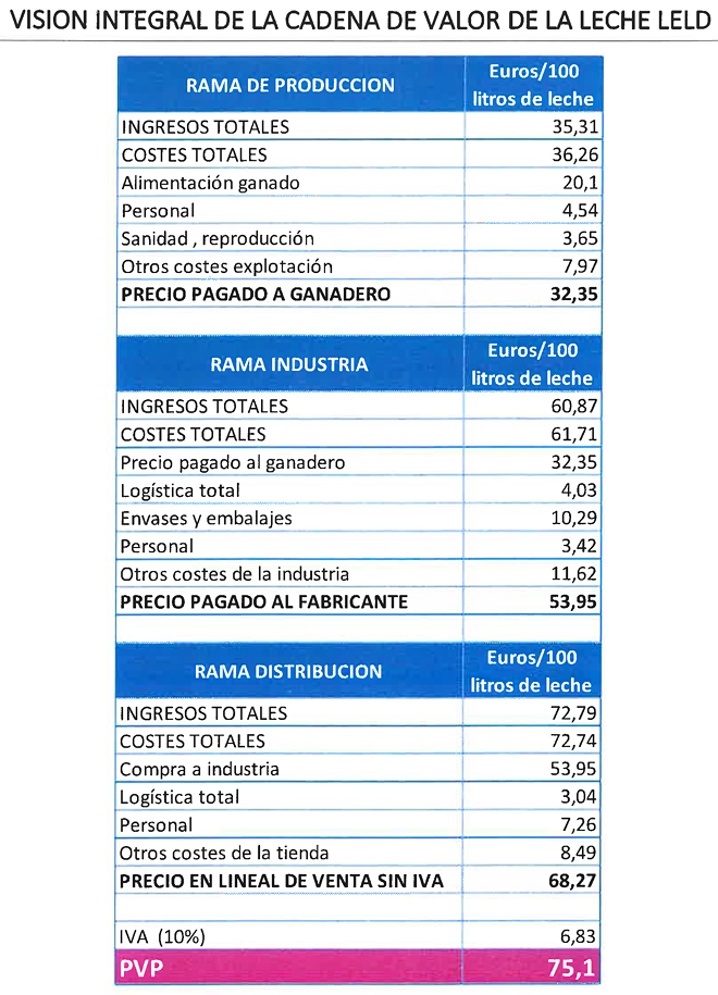 Estudo-de-custos-de-producion-cadea-de-valor-leite-decembro-2020