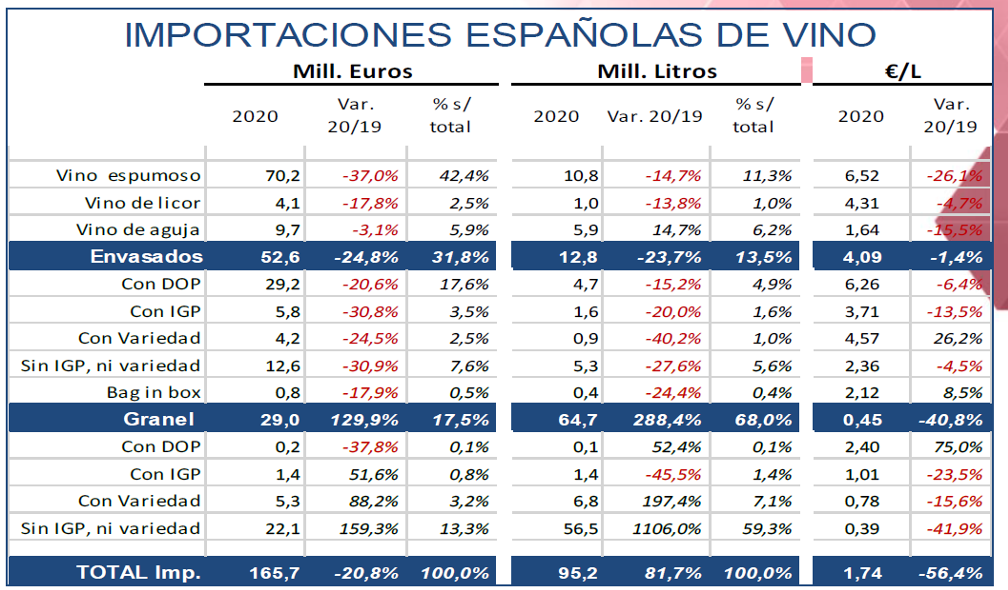 IMPORTACIONS VIÑO ESPAÑA 2020 1