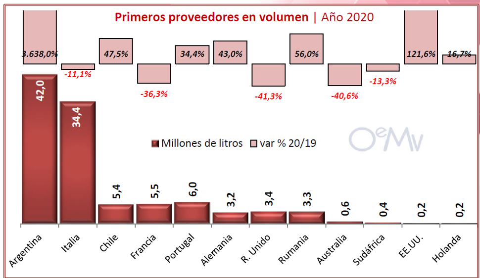 IMPORTACIONS VIÑO ESPAÑA 2020 3