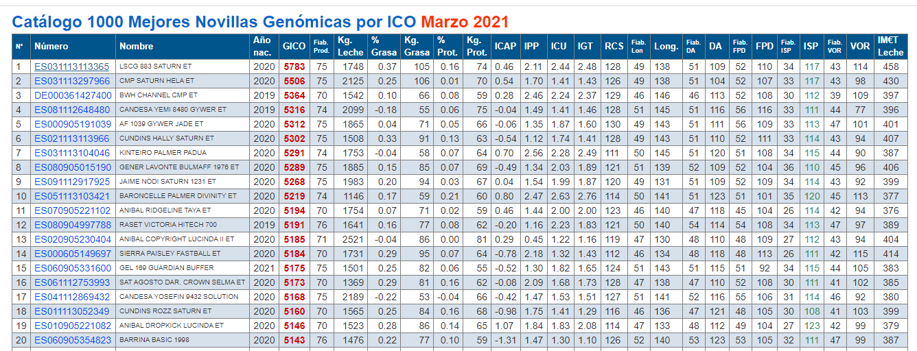 xovencas xenomicas marzo 2021