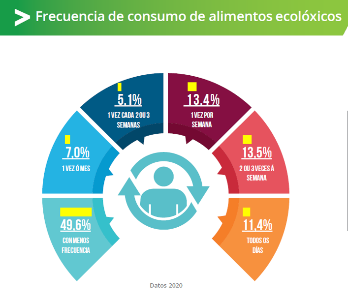 CRAEGA FRECUENCIA CONSUMO 2020