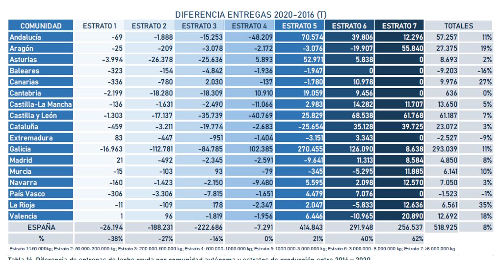 ENTREGAS LEITE MINISTERIO 2