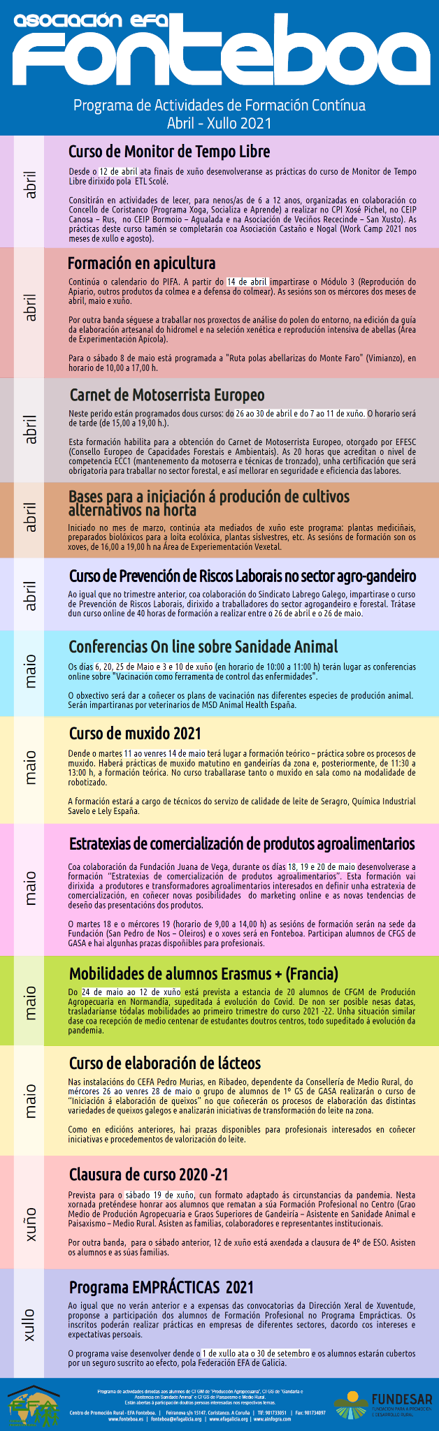 FONTEBOA SEGUNDO TRIMESTRE 2021